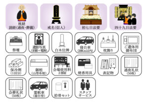 花祭壇A