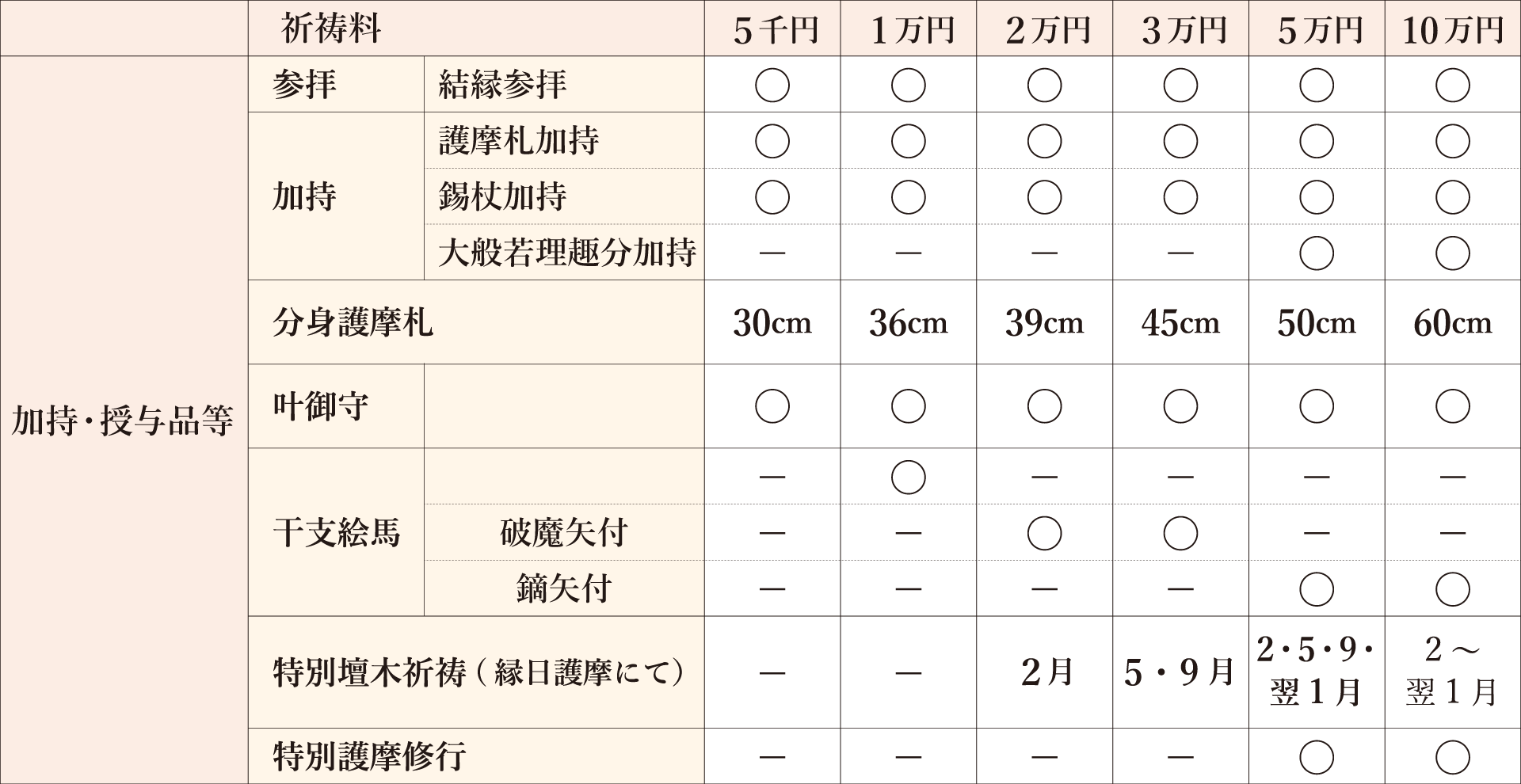 名古屋市中区万松寺 初不動護摩大祭祈祷料